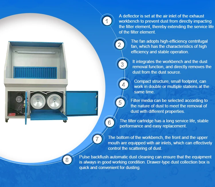 Sanding Downdraft Station Tables Dust Collector Sanding Table Downdraft