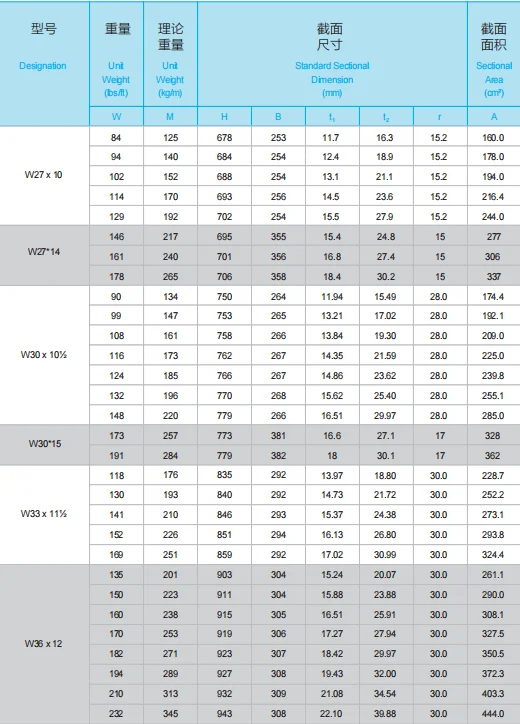 Astm A36 High Strength Structural Carbon Steel H-shape Price H Iron ...