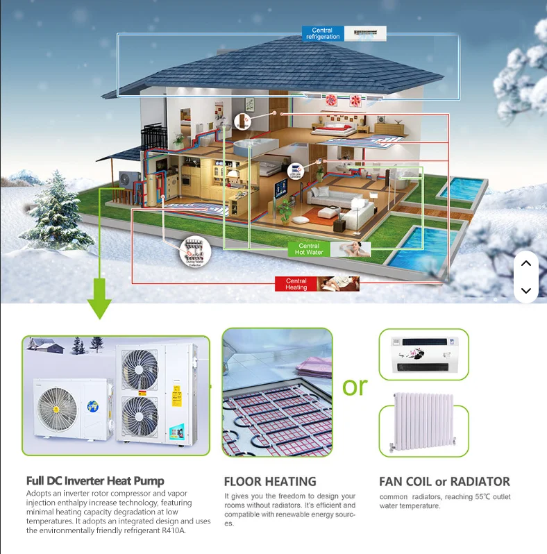 Air to Water Heat Pump, HVAC, EVI, Inverter, Solar - detail 6