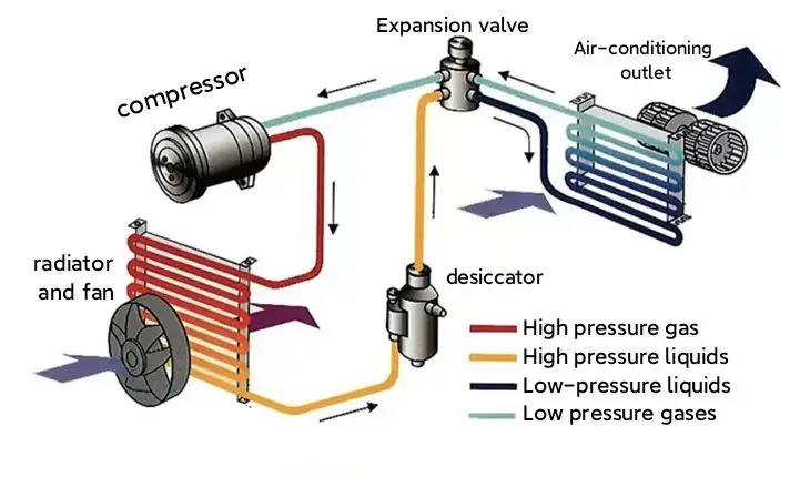 New Product Split Air Conditioners For Van Tractor Cab Air Conditioning ...