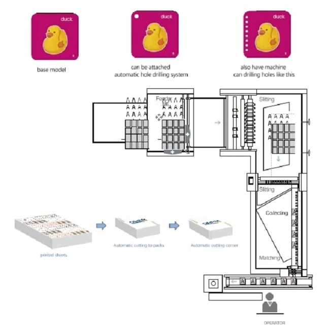 Automatic Playing Card Making Machine Playing Cards Die Cutting Cutter