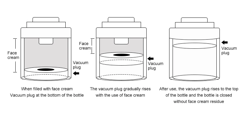 Airless pump face cream jar