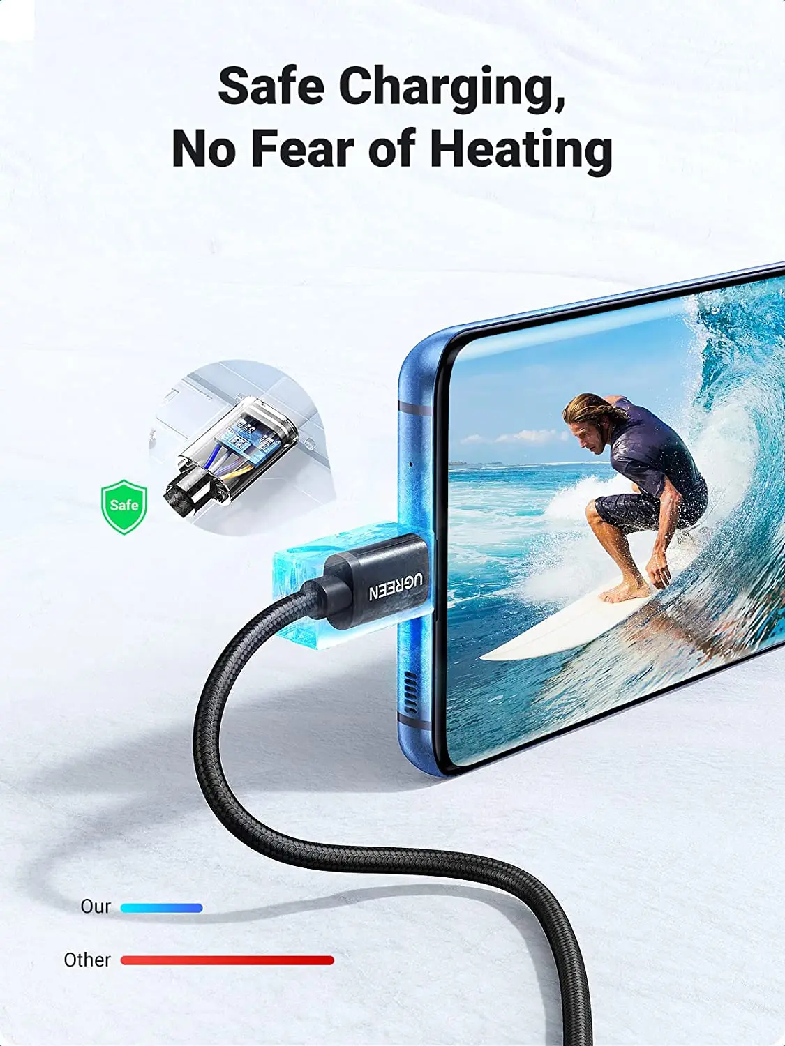 Ugreen Usb A To Usb C Cable 2pack Premium Nylon Cable Usb A To Type C