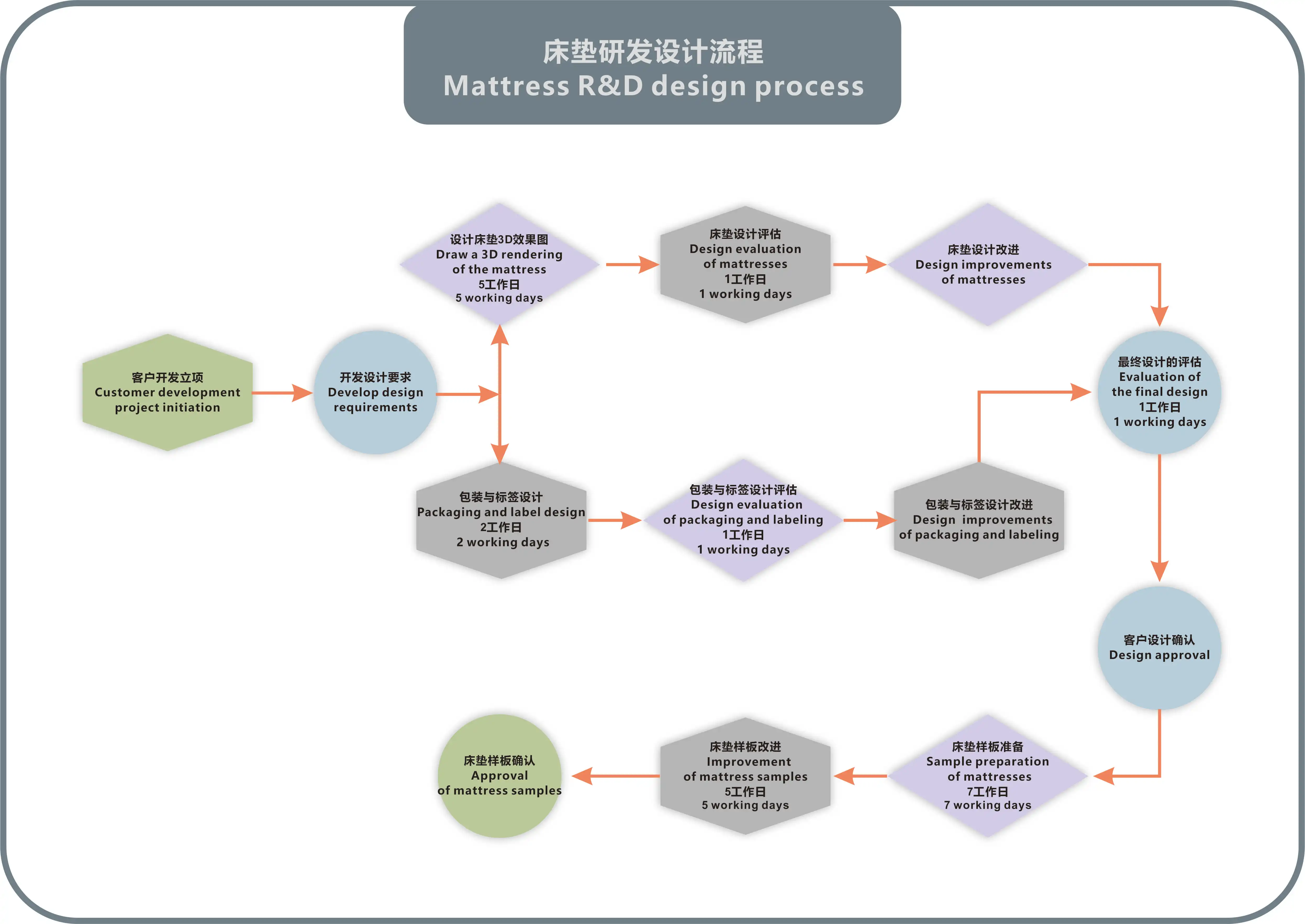 Uk Fireproof Flame Retardant Mattress Queen King Size Fabric Latex
