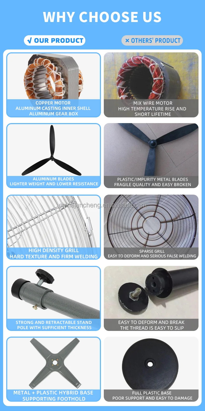 Cooling Industrial Stand Fan, 650mm, ORL, Wall - detail 18
