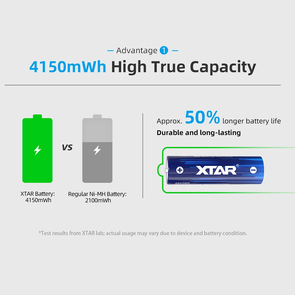 XTAR EU CE ROHS Certificated 4150mWh 1.5V Li-ion AA Rechargeable Battery for Sound Locations Wireless Microphones