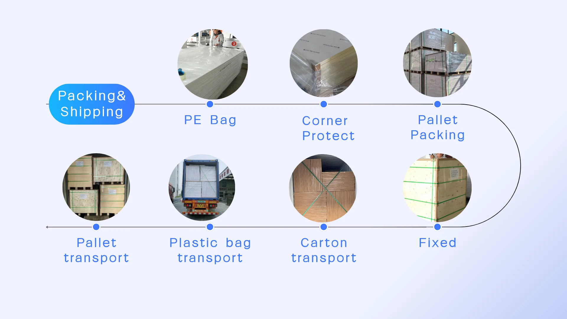 Packaging & shipping specifications