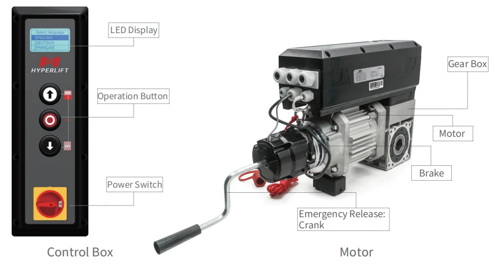 High Quality High Speed Automatic Industrial Roller Shutter Motor