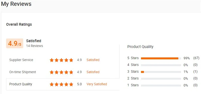 my reviews.JPG
