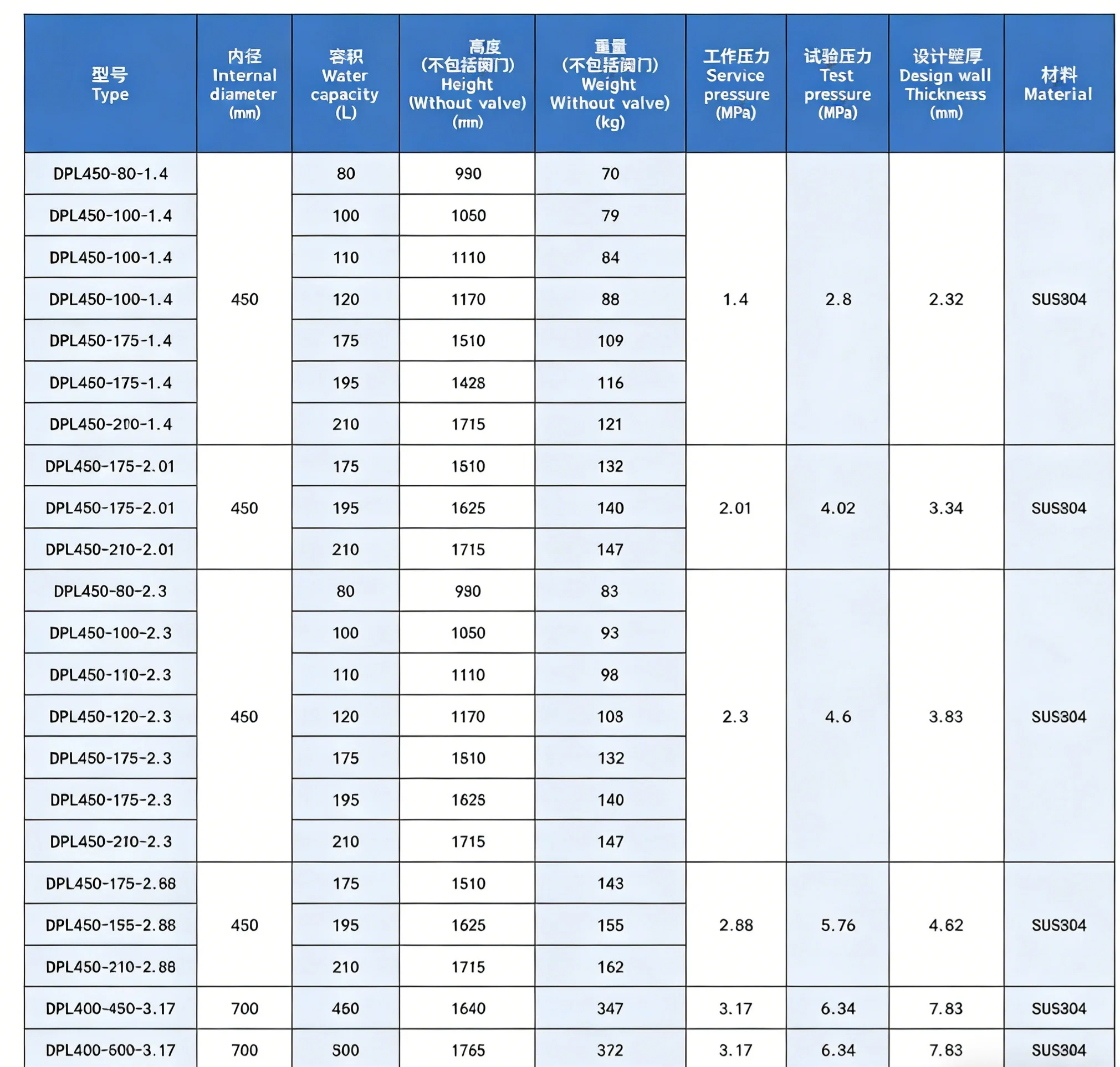 Product dimensions