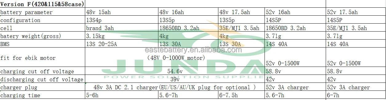 Wholesale 48v 56v mate x 750 ebike upgrade battery 48v 17.5ah