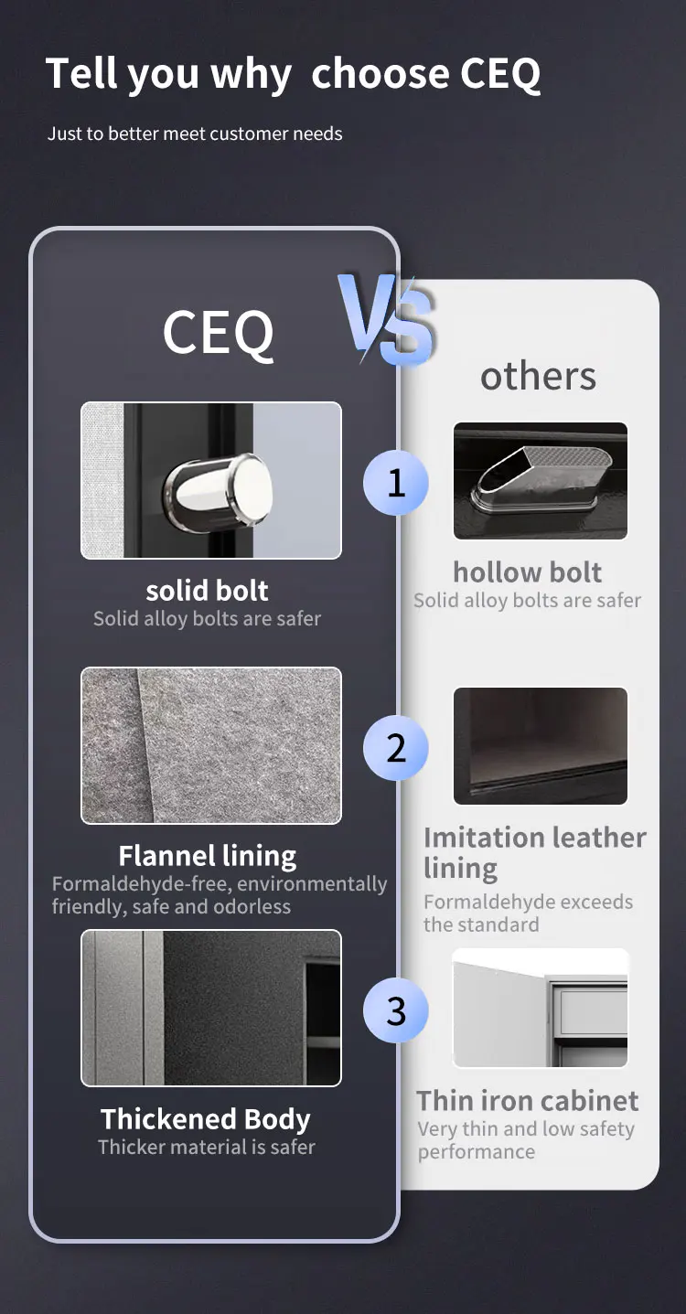 CEQSAFE High Quality Customized Digital Metal Steel Fireproof Gun Safe Box details