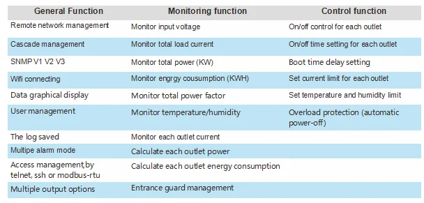 380V 415V 480V C13 Network Control Monitored Smart 3phase  PDU 125A Power rack PDU power socket