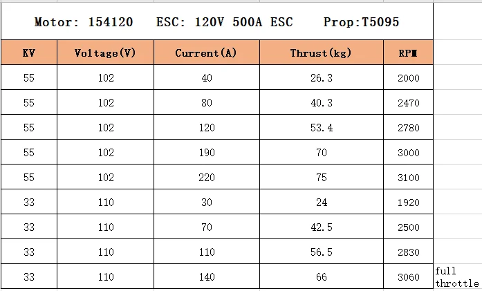 154120&51inch prop testing.png
