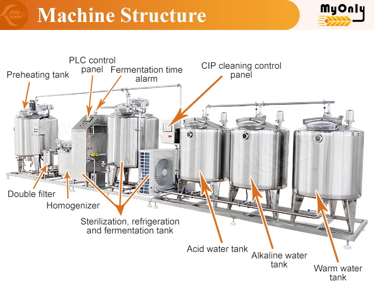 Small Milk Homogenizer and Pasteurization Equipment Machine Automatic Yogurt Maker Machine for Sale