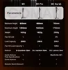 M1pro