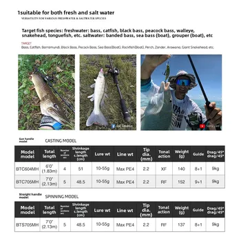 Road Sub-rod 4/5 Section Portable Carbon Gun Straight Handle Rod Black Long Throw Travel Fresh Sea Water Fishing – Rod – view 4