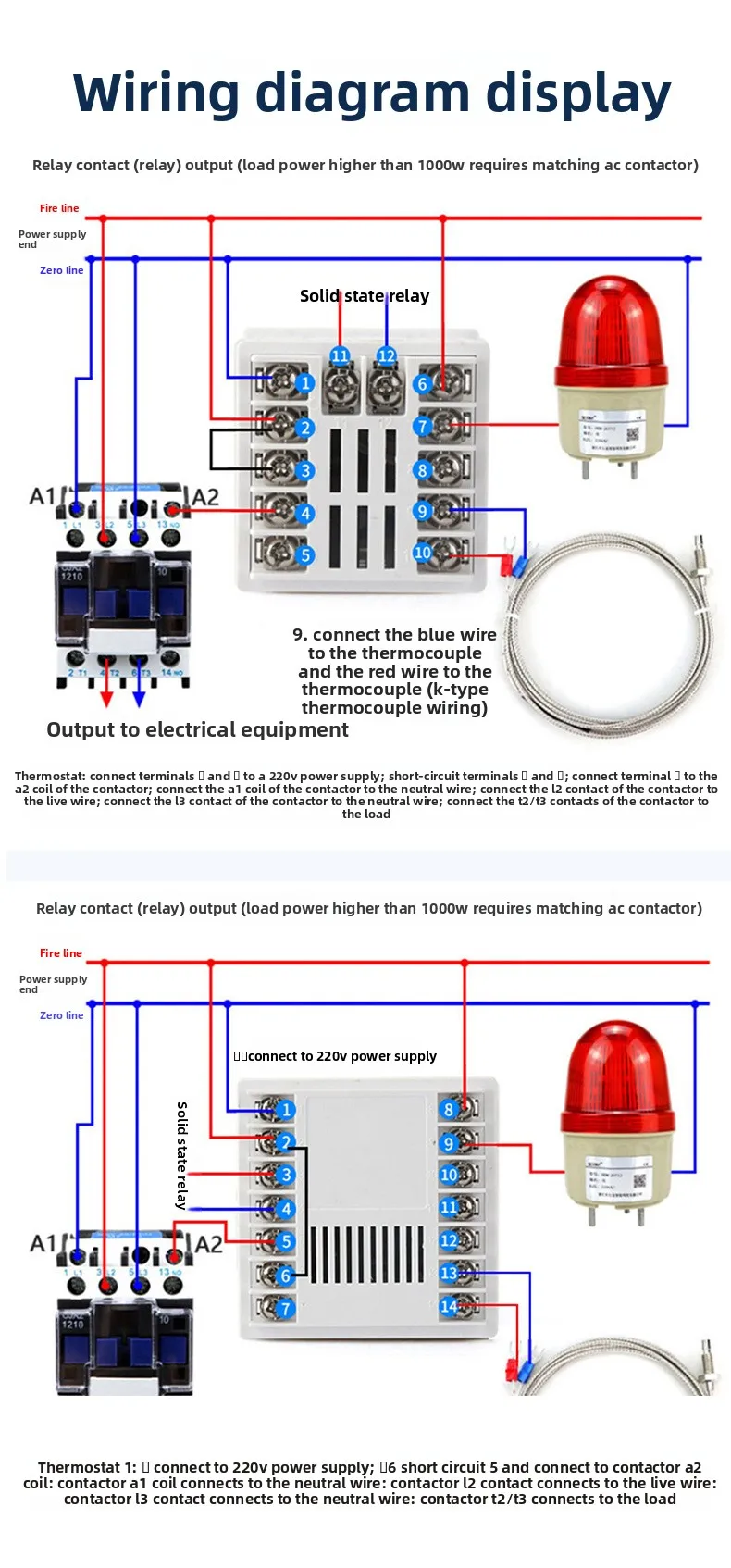 Specifications