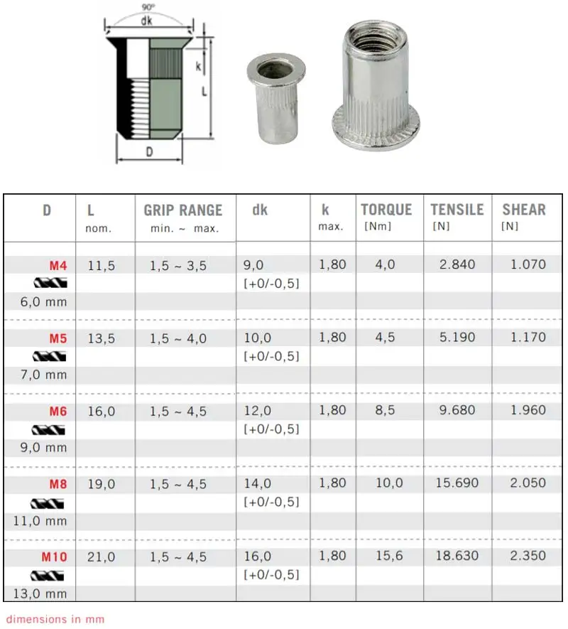 M3 M4 M5 M6 M8 M10 Stainless Steel Rivet Nut Rivnut Insert Nutsert Kit Buy Insert Nutsert Kit