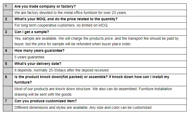 Professional Chests Heavy Metal Industrial Duty Boxes Storage Garage Series Storage Combination Mechanic Tool Storage Cabinet