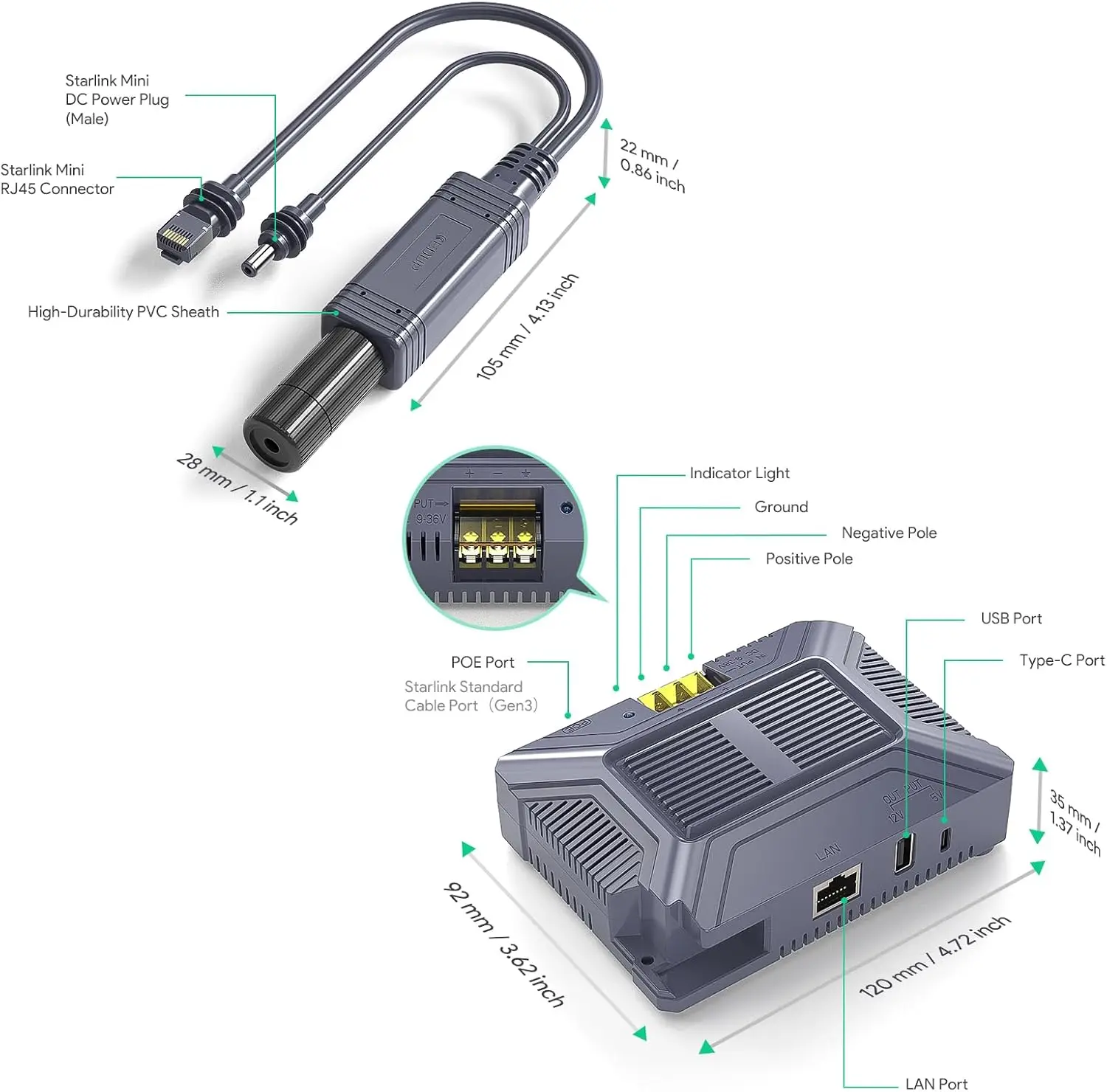 EDUP 5 in 1 Starlink Mini 180W Step up GigE PoE Injector Surge Protection With Splitter Compatible With Starlink Mini