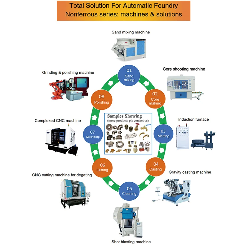 Two Station Servo Synchronous Flipping Automatic Spoon Cleaning Robotic Die Casting Machine for Brass Workpieces