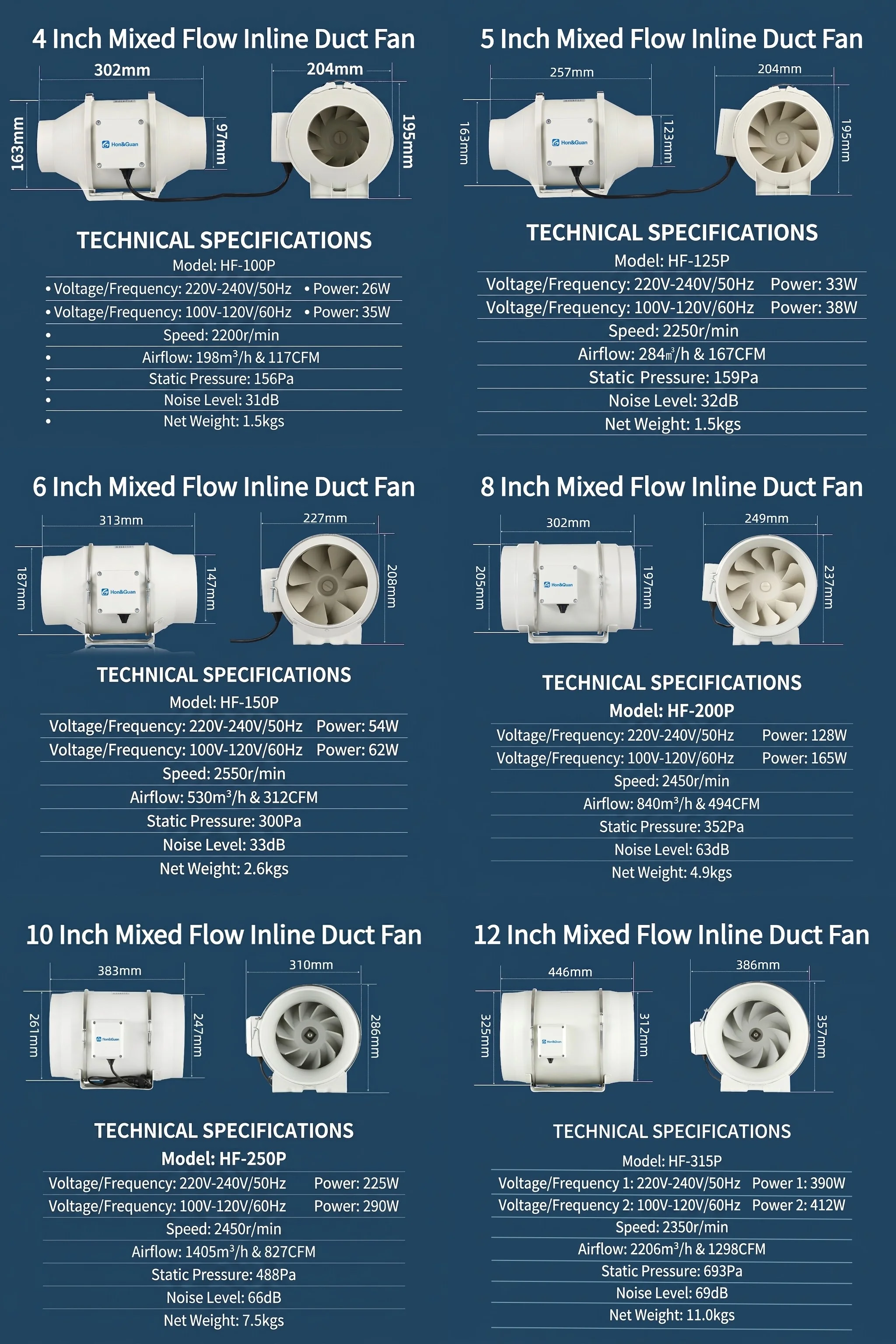 Inline Duct Fan, 100mm, NMB - detail 26