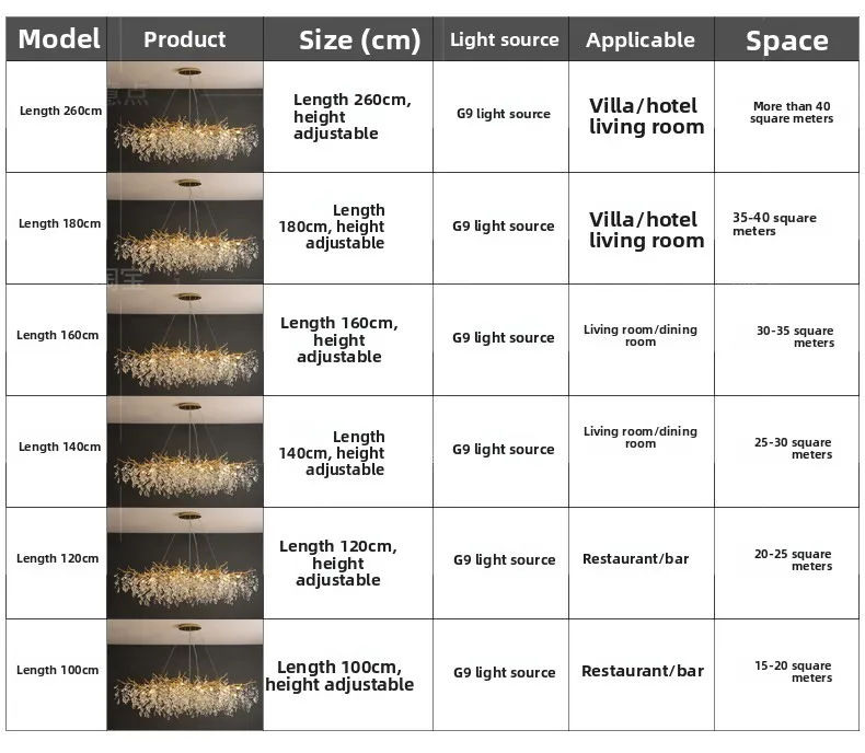 Specifications