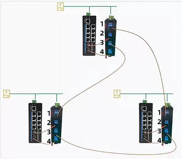 Optical Fiber Bypass Module - Reliable Network Switch