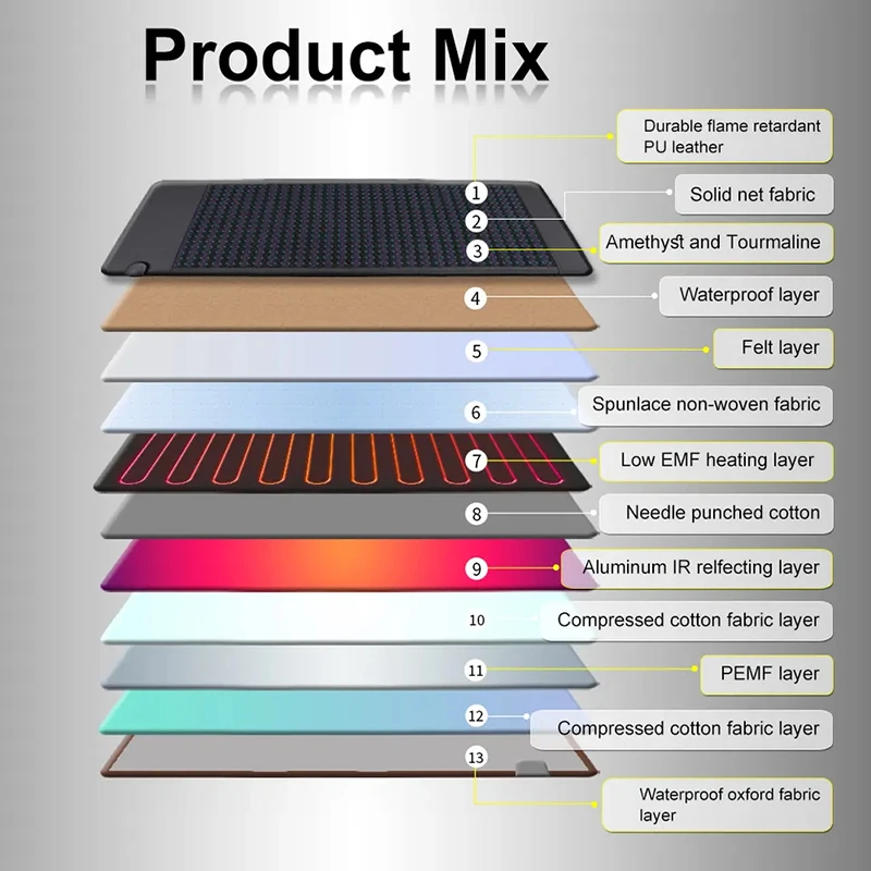 FUMEI Infrared Bio Mat Far Infrared Heat Mattress Pulsed Electromagnetic Field Technology Pad Magnetic and Crystal Layers