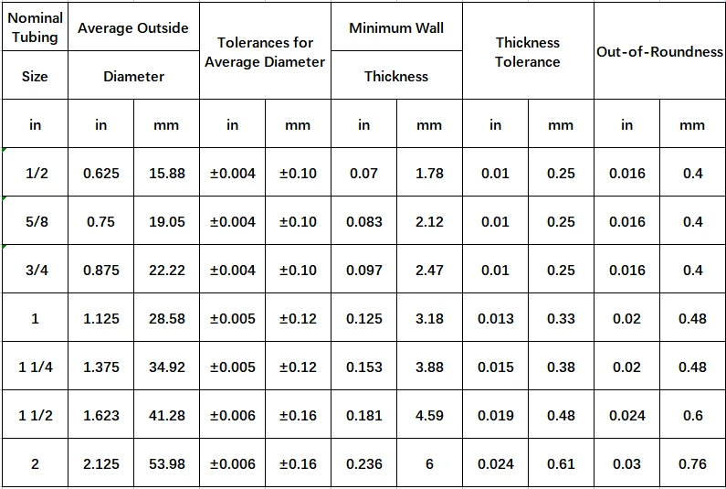 Radiant Heating System Pex Pipe Size In American Standard Pex Tubing