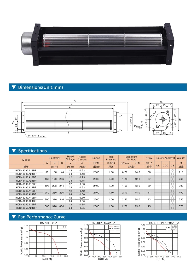 Cross Flow Impeller Fan High Temperature Resistant Metal Material 12vdc 43090 Cross Flow Fan Motor