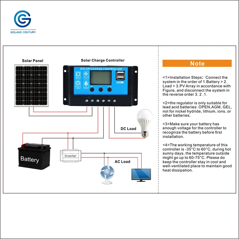 PWM 10A 20A 30A Solar Charge Controller 12V 24V Auto Work With Dual USB ...