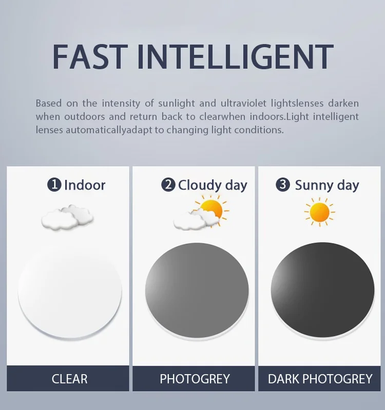 Manufacturer Fast Photochromic Cr39/mr8/1.60 Uv420 Drak Photo Gray