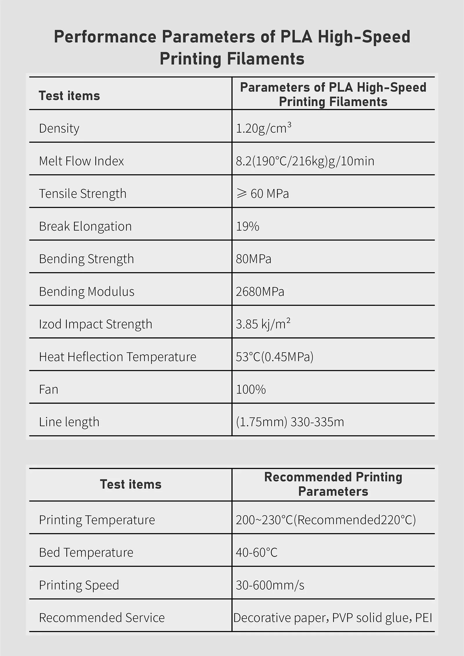 China Manufacturer Oem/odm 3d Printing Filament 1.75mm/2.85mm/1kg/3kg