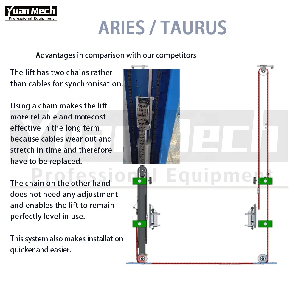 Italy Technology and Patent Car Wash Lifter Jack  Lift Hydraulic 2 Post Lift for Car Used