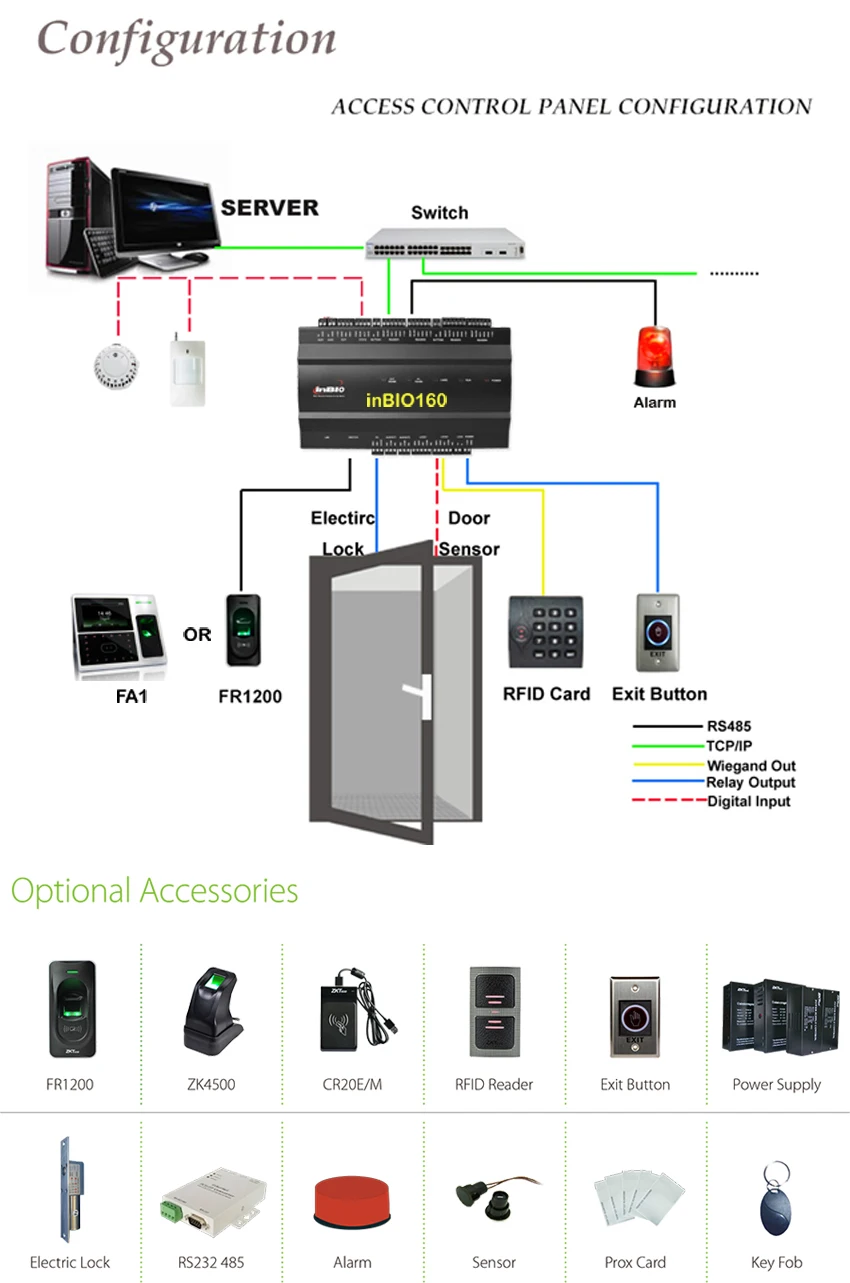 Single Doors Access Control with Power Adapter Box IP-Based Connect Support Fingerprint/RFID Card Reader(Inbio160/box)
