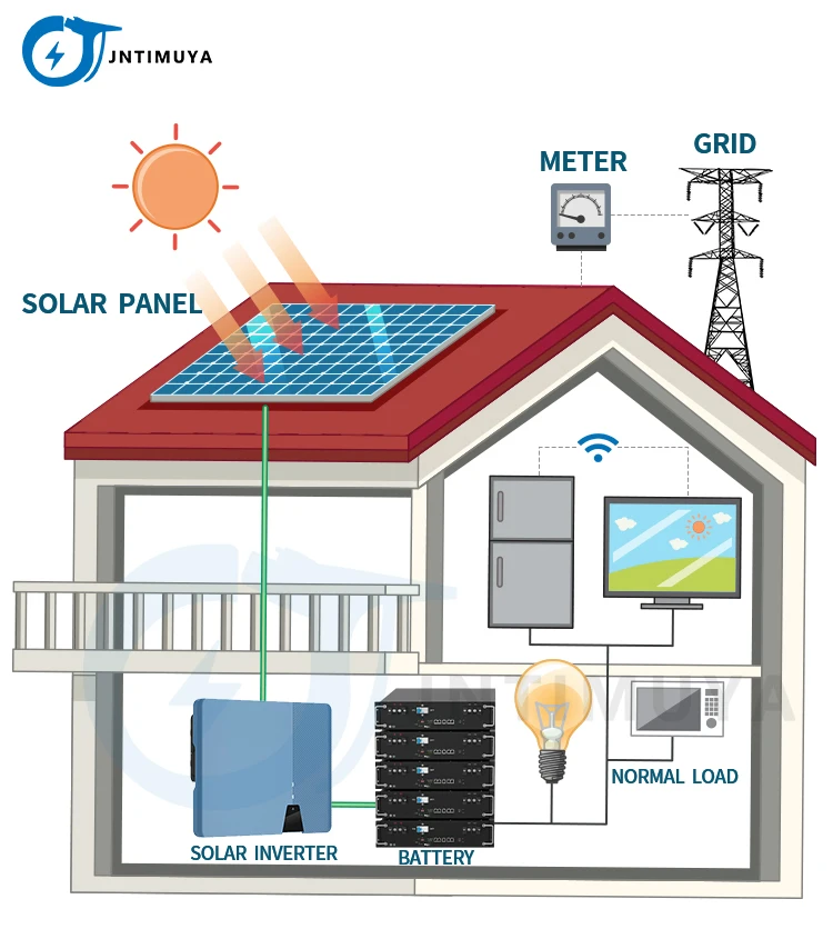 Jntimuya Complete Set Solar Energy System 10000w Hybrid Solar System ...