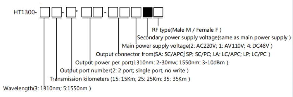 Оптический передатчик CATV FTTH 10 дБм 1550 нм 25 км 35 разъем FC/APC или