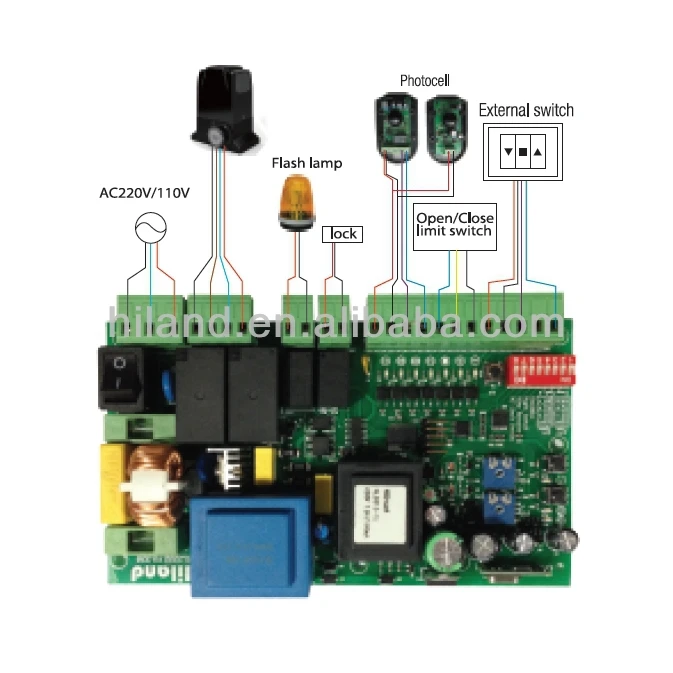 Hiland - Kit universal control 220 V para control de persiana y cortinas  con mando a distancia multicanal para controlar hasta 6 centralitas y  botones