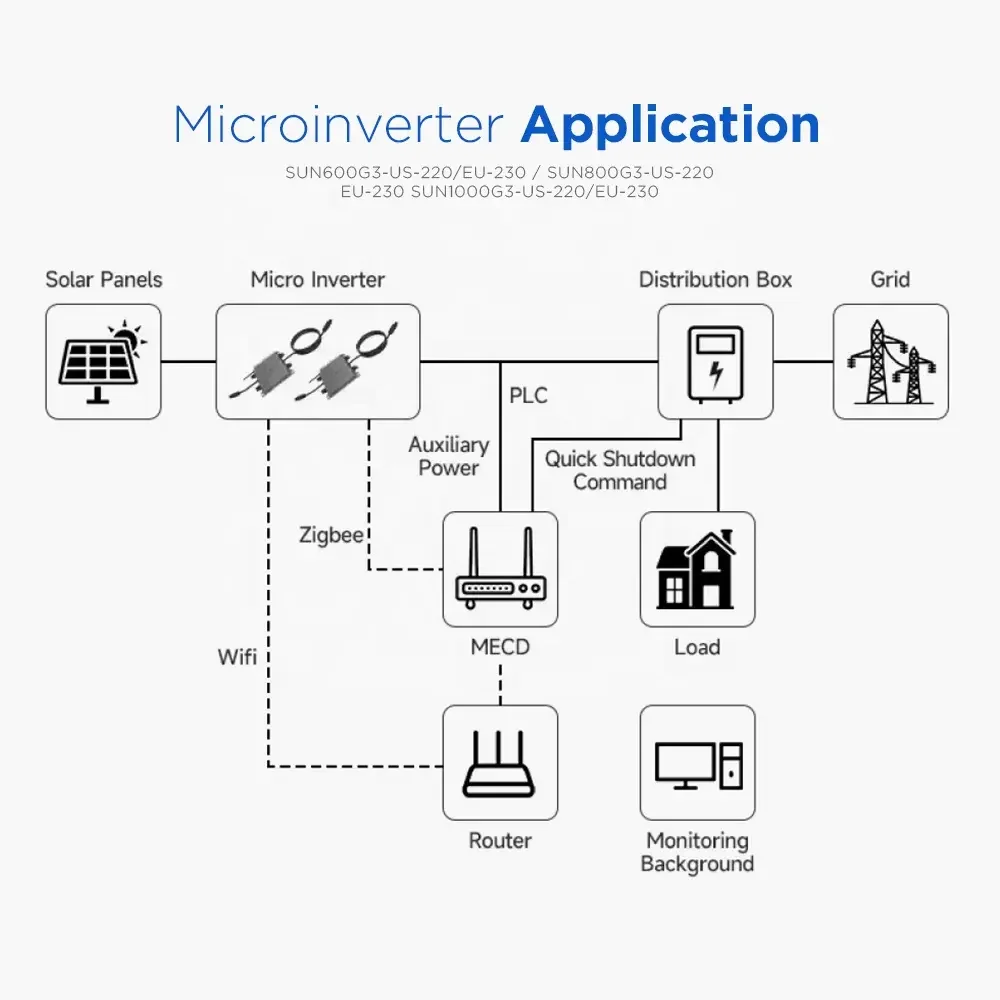 220g4 eu q0 i on grid micro inverter 1300w 1600w 1800w 2000w 2200w solar panel system single 15 year-3