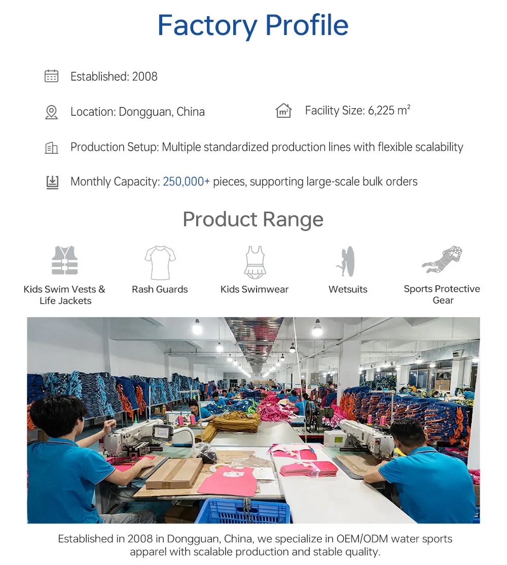 Factory Profile 1