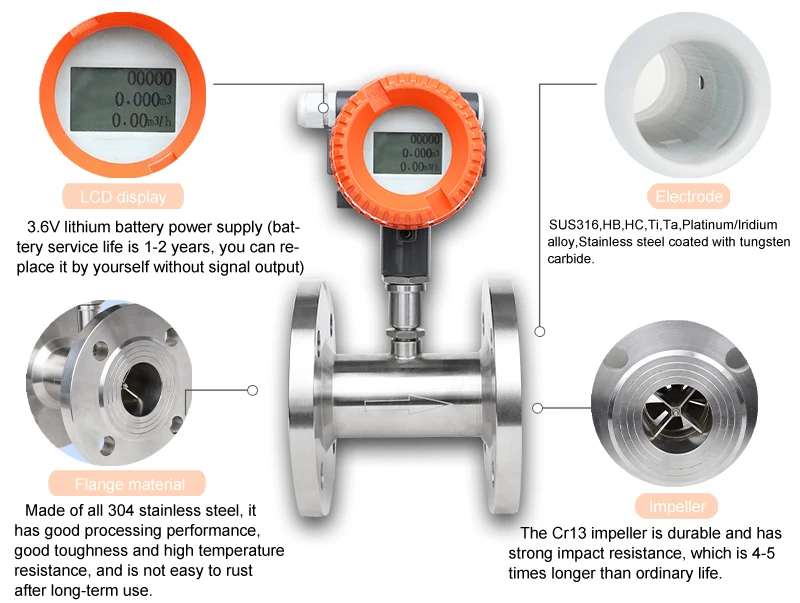 Edible Oil Flow Meter Ethylene Glycol Flowmeter Sunflower Oil Flow