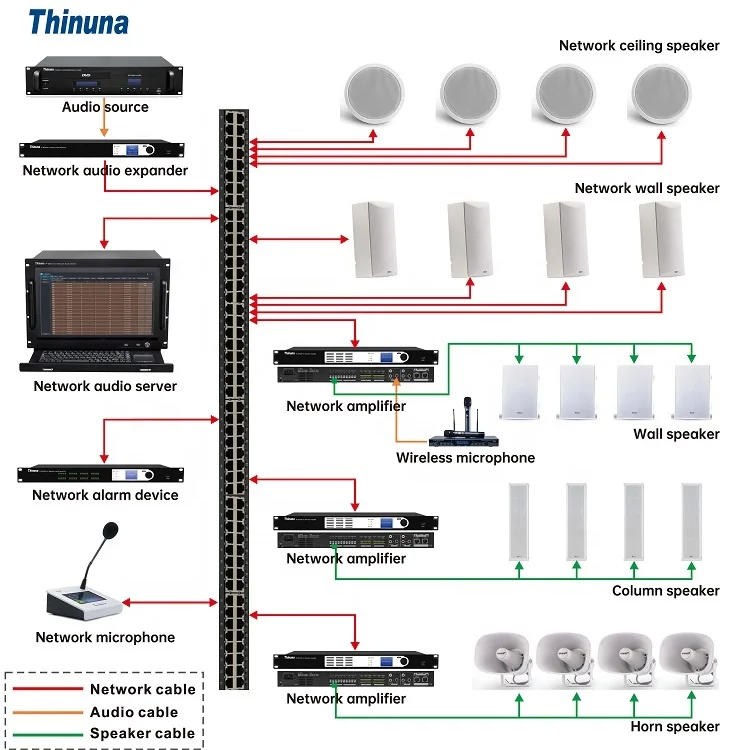 Thinuna DT-44 DANTE Audio Network Box 4-CH Transmit Audio Signal Dante Easy Compatible 4-way DANTE Interface (cabinet Mountable)