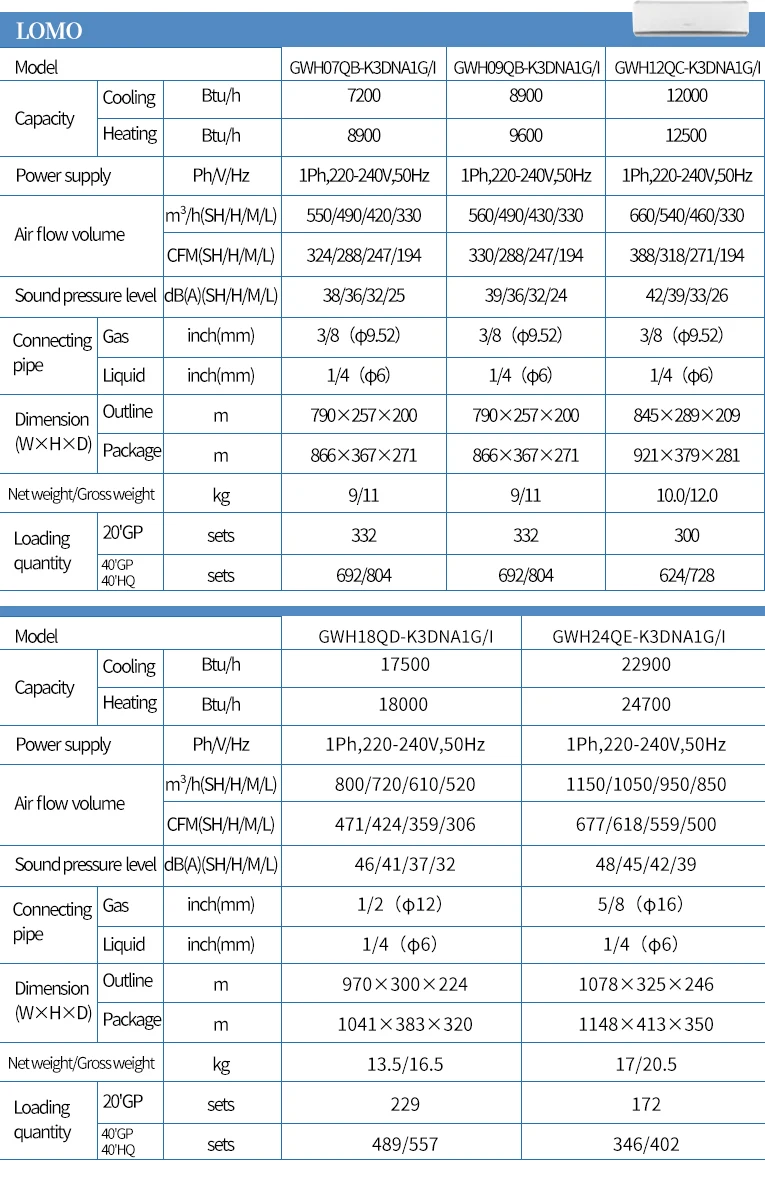 Gree Multi Zone Split Type 3 4 5 Ton Hp Conditioning Mini Vrf Central ...