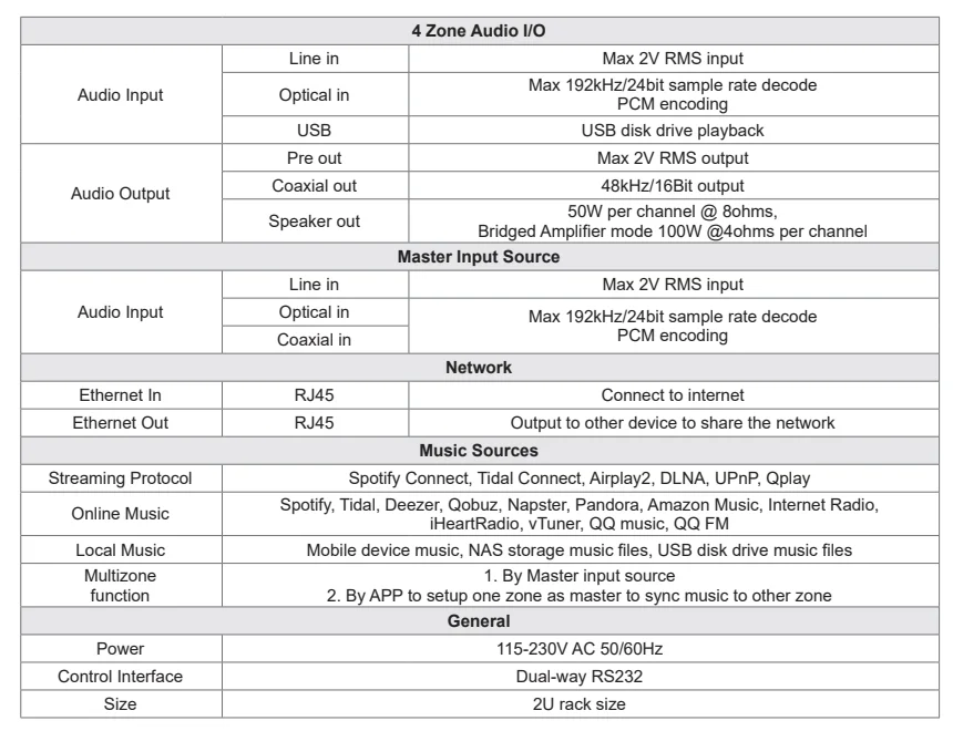 Ha400 4 Zone Amplifier 4ch Digital/analog Input Airplay Streaming Rj45 ...