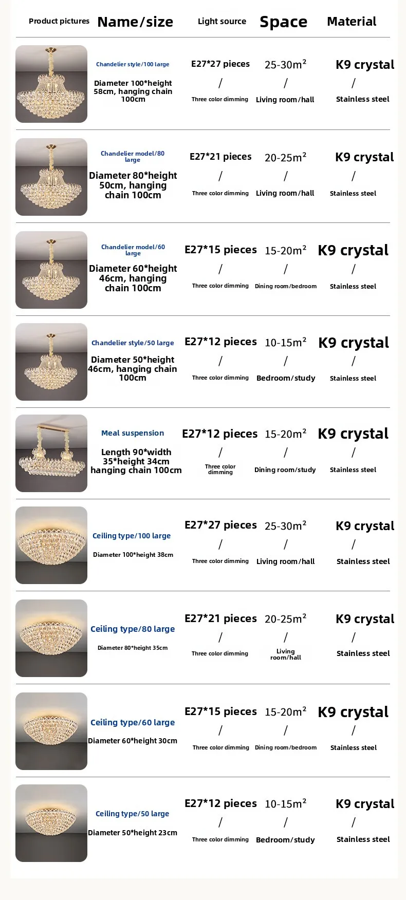 Specifications