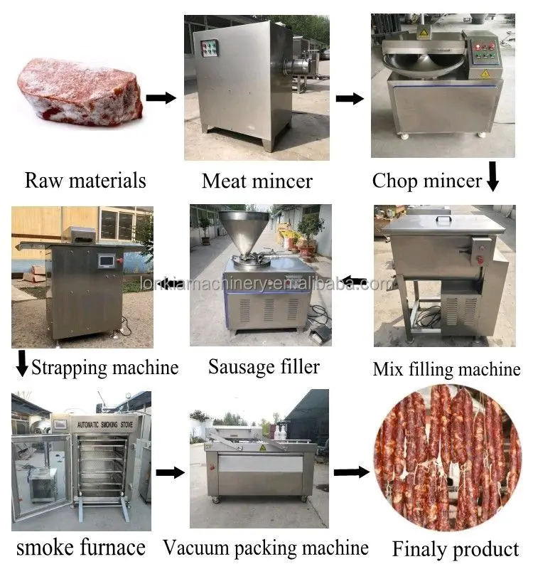 Lonkia Industrial Food Factory Restaurant Automatic Continuous Meat Beef Chicken Hydraulic Sausage Making Line factory