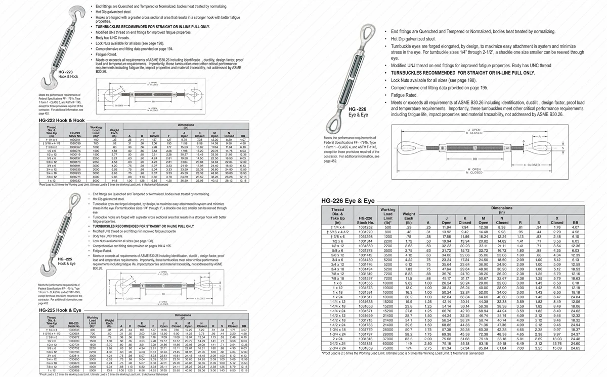 Hlm High Strength Korean Type Carbon Steel Wire Rope Turnbuckle