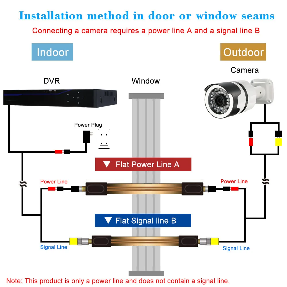 Супер Плоский F оконный кабель